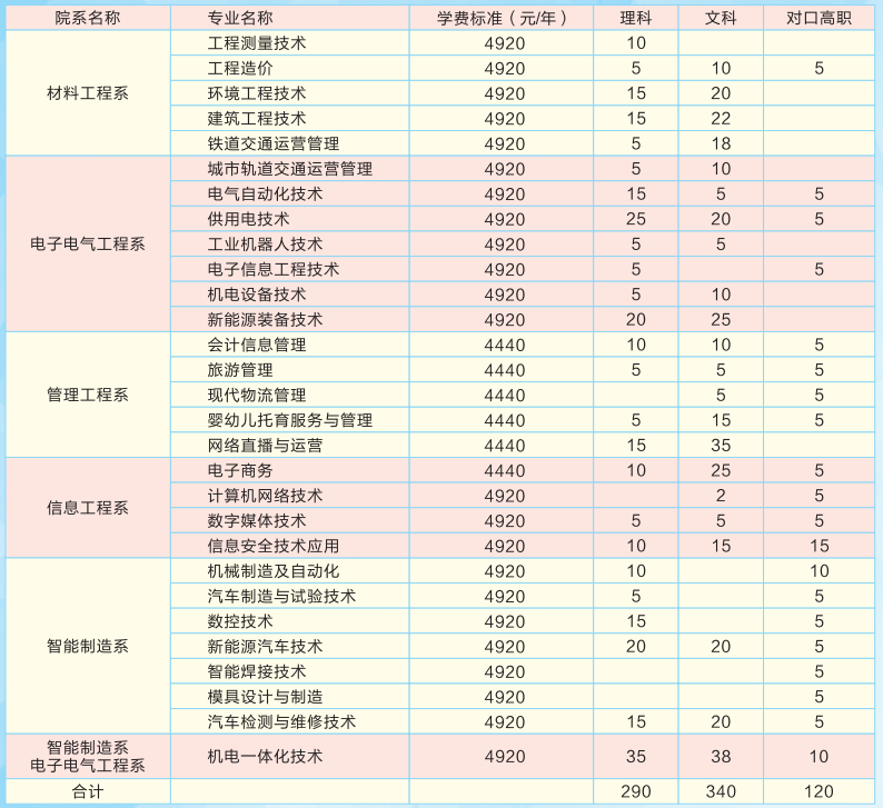 四川机电职业技术学院学费多少钱一年-各专业收费标准