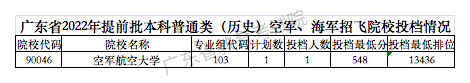 2022年广东本科提前批投档分数线（历史）