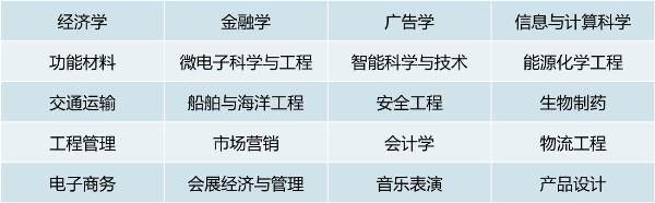 华南理工大学一流本科专业建设点名单（国家级+省级）
