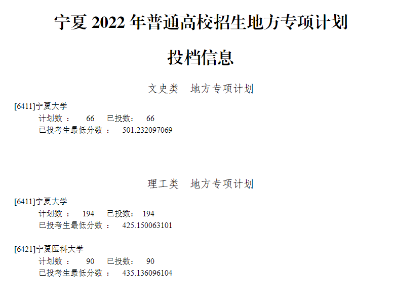 2022年宁夏地方专项计划投档分数线（文科-理科）