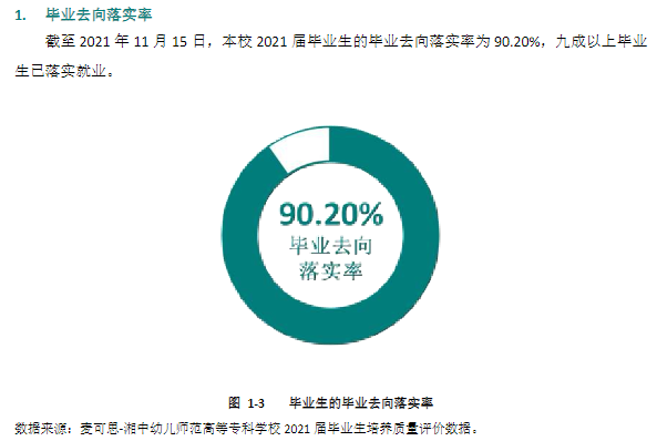 湘中幼儿师范高等专科半岛在线注册就业率及就业前景怎么样