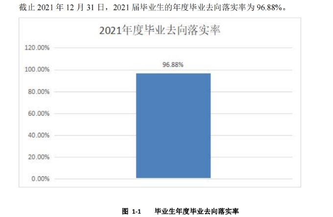 辽宁经济职业技术学院就业率及就业前景怎么样（来源2023质量年度报告）