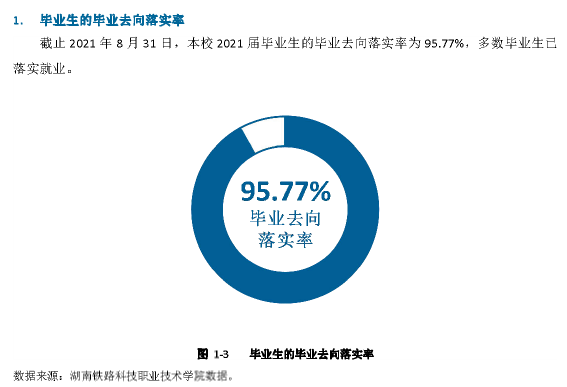 湖南铁路科技职业技术学院就业率及就业前景怎么样（来源2023质量年度报告）