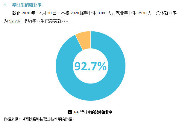 湖南铁路科技职业技术学院就业率及就业前景怎么样（来源2023质量年度报告）