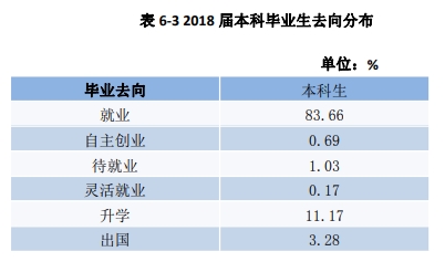 南京艺术学院就业率及就业前景怎么样（来源2021-2022学年本科教学质量报告）