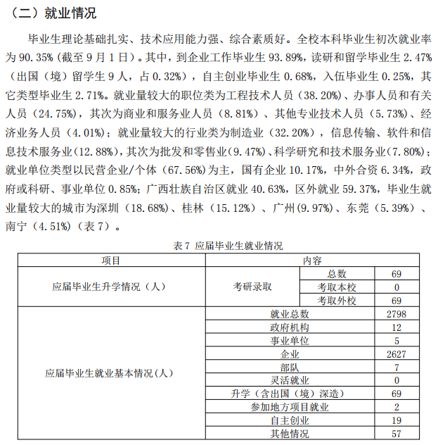 桂林航天工业学院就业率及就业前景怎么样（来源2021-2022学年本科教学质量报告）