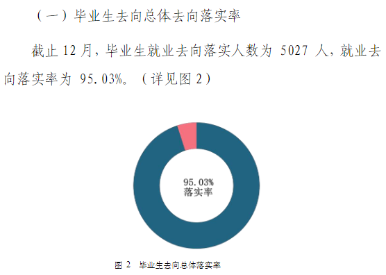 南宁职业技术学院就业率及就业前景怎么样（来源2022届就业质量报告）