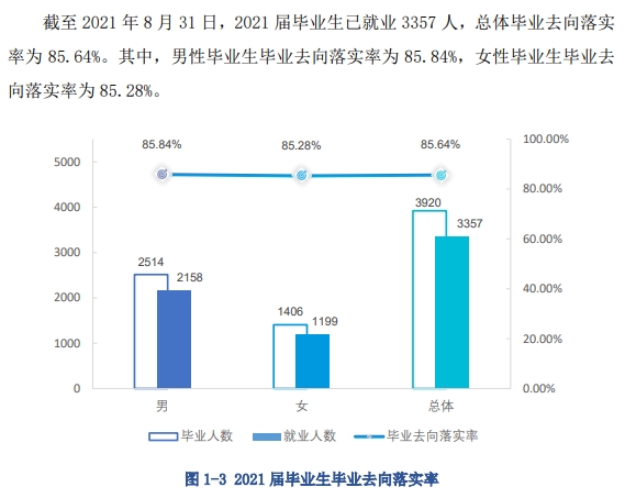 江西工业工程职业技术学院就业率及就业前景怎么样（来源2023年质量年度报告）