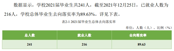 萍乡卫生职业学院就业率及就业前景怎么样（来源2023年质量年度报告）