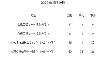 2022北京联合大学中外合作办学招生简章