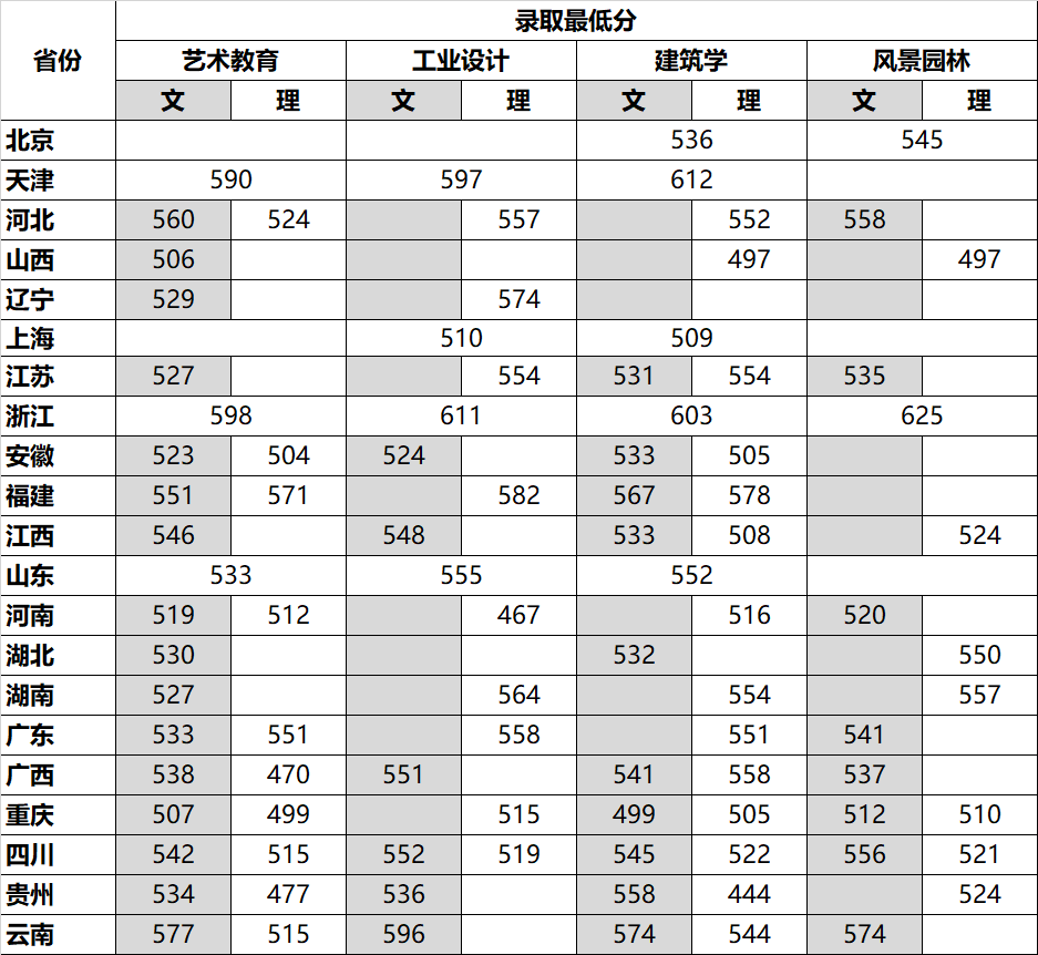 2023四川美术学院录取分数线（含2021-2022历年）