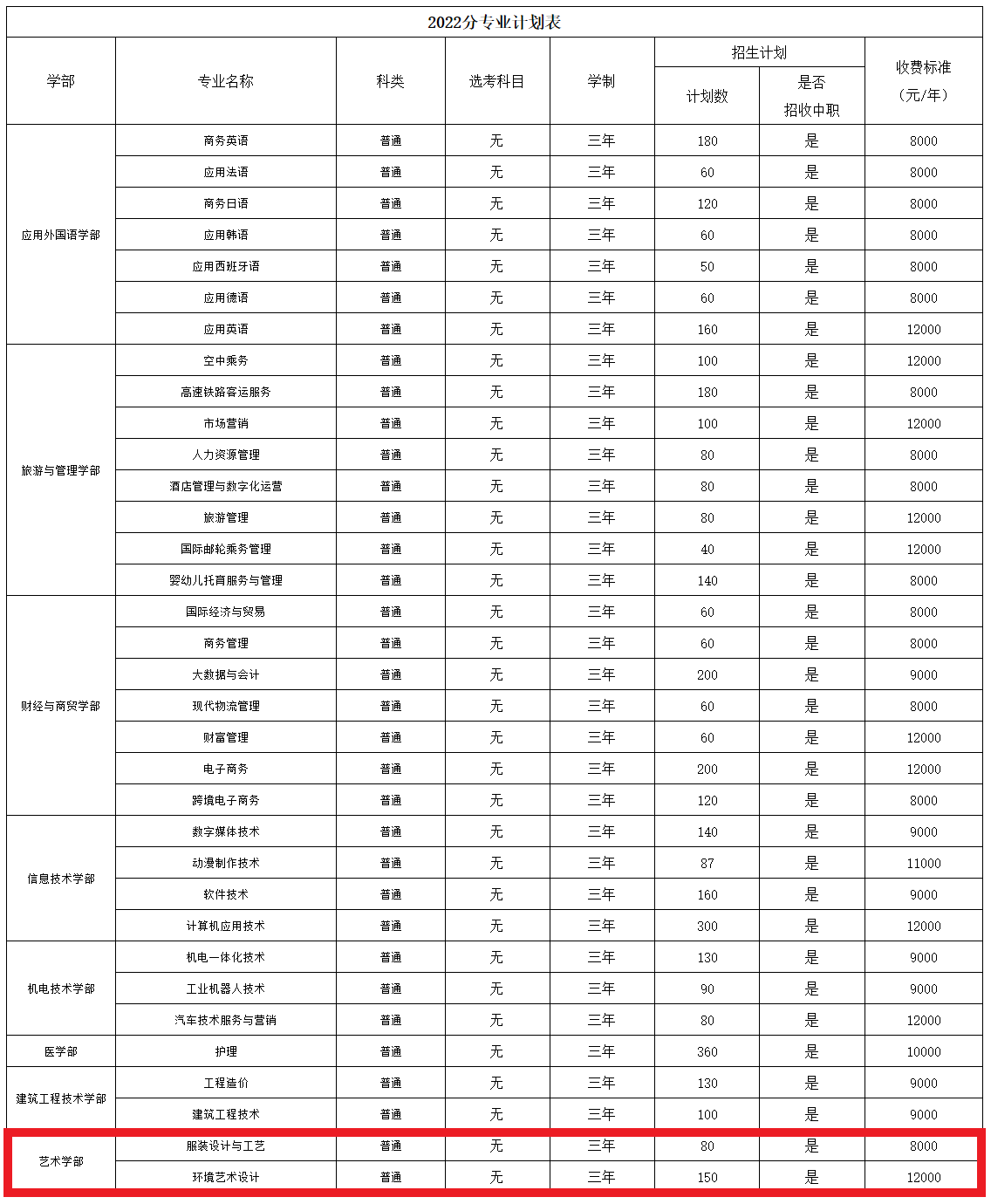 武汉外语外事职业学院艺术类学费多少钱一年-各专业收费标准