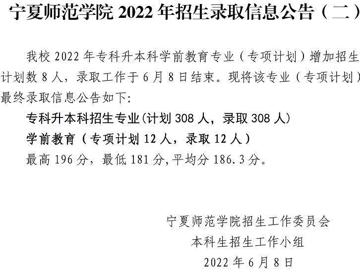 2022宁夏师范学院分数线是多少分（含各专业录取分数线）