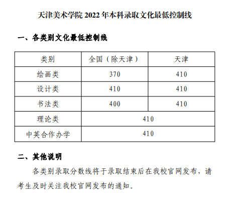 2023天津美术学院艺术类录取分数线（含2021-2022历年）