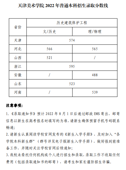2023天津美术学院录取分数线（含2021-2022历年）