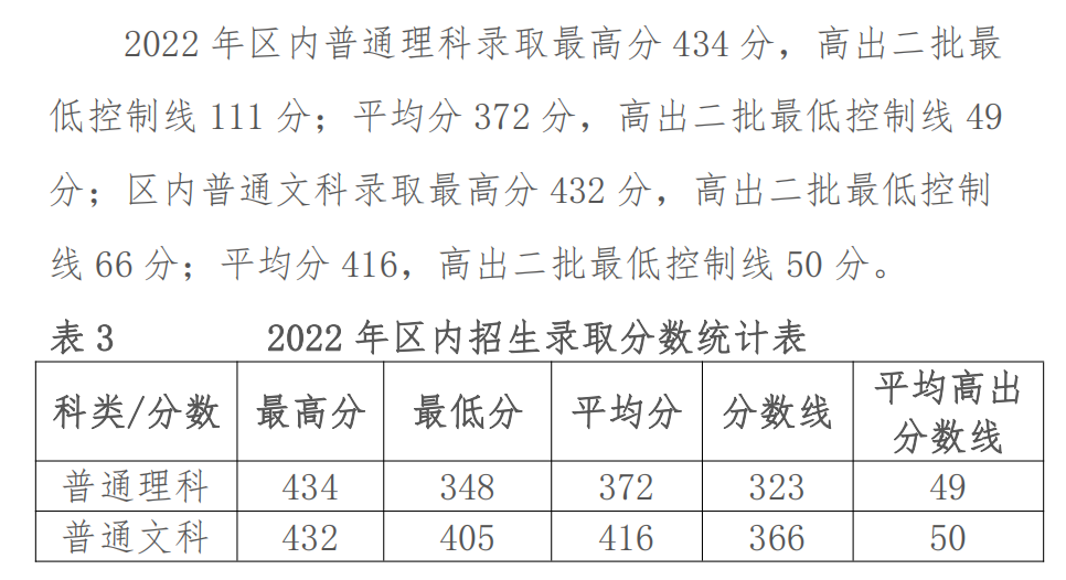2022鄂尔多斯应用技术学院分数线是多少分（含各专业录取分数线）