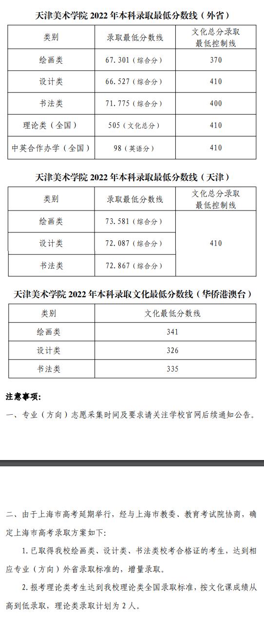 2023天津美术学院艺术类录取分数线（含2021-2022历年）