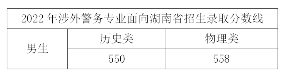 2023浙江警察学院录取分数线（含2021-2022历年）
