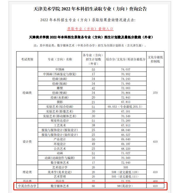 2023天津美术学院中外合作办学分数线（含2021-2022历年）