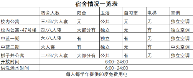 中国传媒大学宿舍条件怎么样，有空调吗（含宿舍图片）