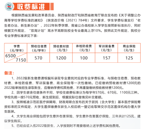 杨凌职业技术学院学费多少钱一年-各专业收费标准