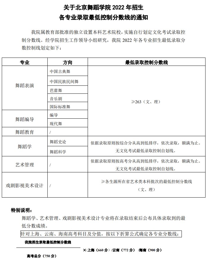 2023北京舞蹈学院艺术类录取分数线（含2021-2022历年）