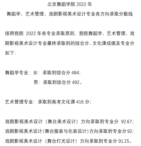 2023北京舞蹈学院艺术类录取分数线（含2021-2022历年）