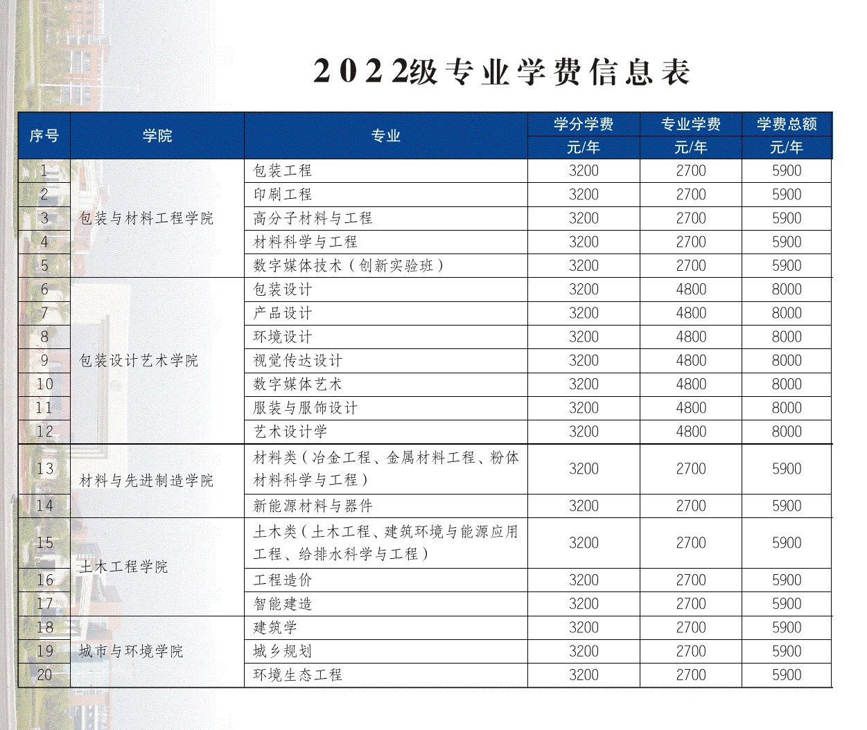 湖南工业大学学费多少钱一年-各专业收费标准