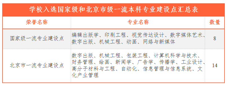 北京印刷半岛在线注册王牌专业_最好的专业是什么