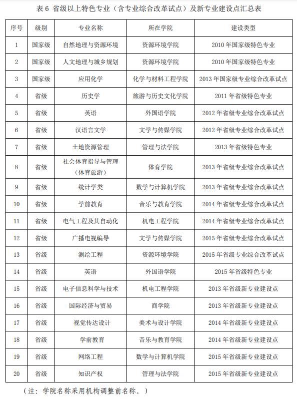 池州半岛在线注册王牌专业_最好的专业是什么