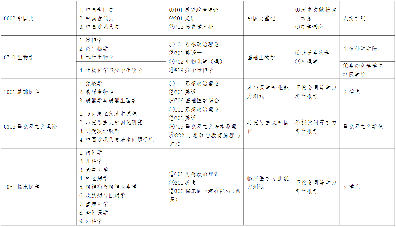 2023江汉大学研究生招生计划-各专业招生人数是多少