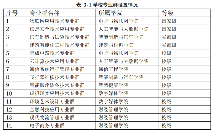 重庆电子工程职业学院王牌专业_最好的专业是什么