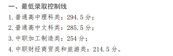 2023四川铁道职业学院单招录取分数线（含2021-2022历年）