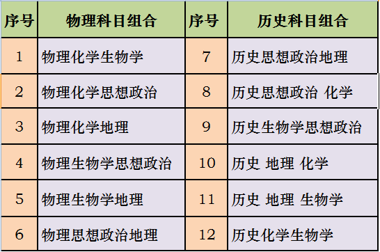 河北新威尼斯注册送58选科组合有哪些