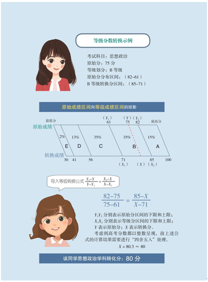 辽宁新高考分数怎么算