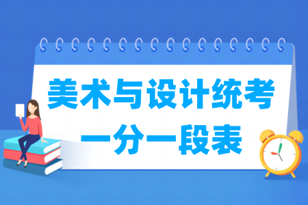 2023宁夏美术统考一分一段表（含2021-2022历年）
