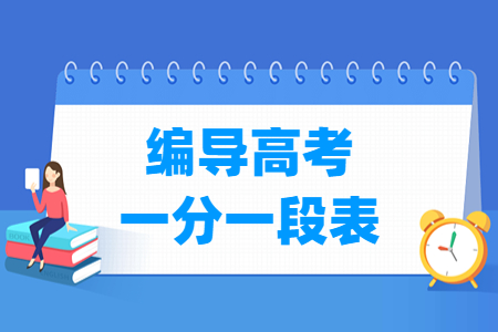 2023黑龙江编导高考一分一段表（含2021-2022年）
