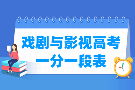 2023天津戏剧与影视高考一分一段表（含2021-2022年）
