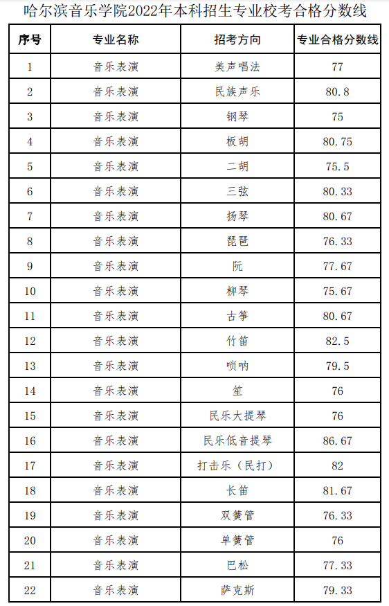 2023哈尔滨音乐学院艺术类分数线（含2021-2022历年）