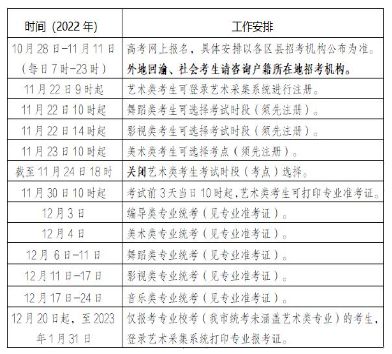 2023重庆高职分类考试报名时间及报名入口