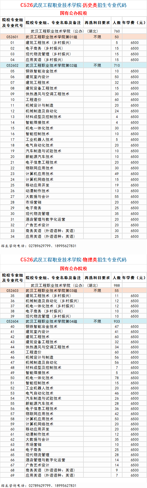 武汉工程职业技术学院选科要求对照表__各专业需要选考什么科目（3+1+2新高考模式）