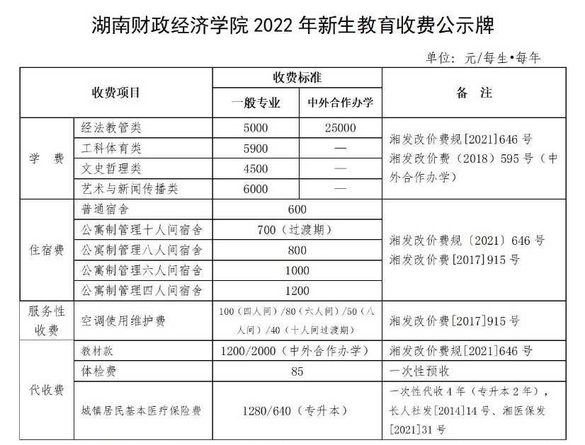 湖南财政经济学院学费多少钱一年-各专业收费标准