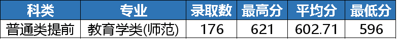 2023浙江工业大学录取分数线（含2021-2022历年）