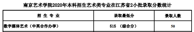 2022南京艺术学院中外合作办学分数线（含2020-2021历年）