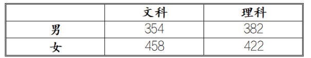 2022四川司法警官职业学院分数线是多少分