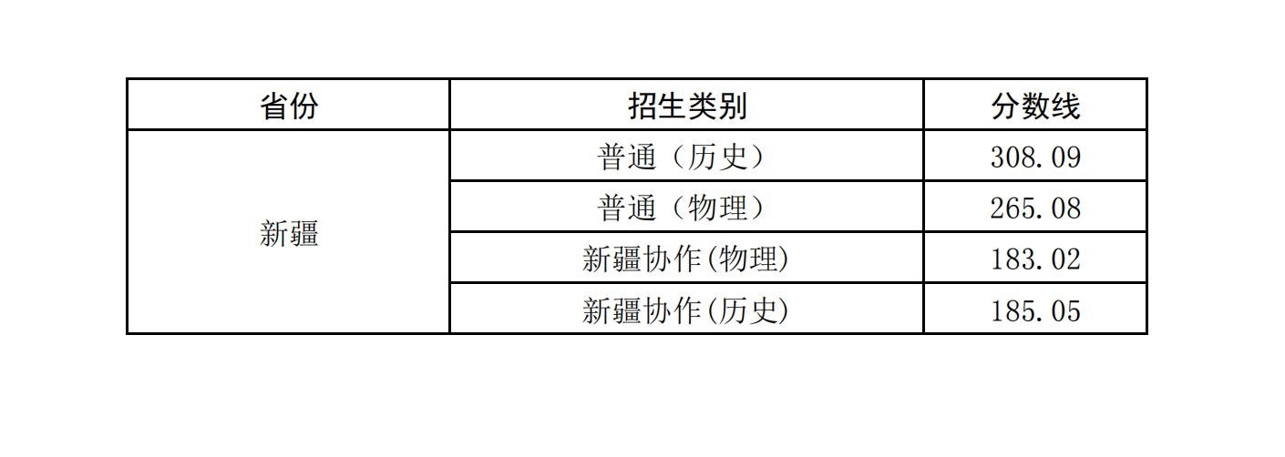 2023武汉交通职业学院录取分数线（含2021-2022历年）