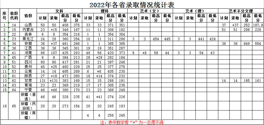 2022天津滨海职业学院分数线是多少分