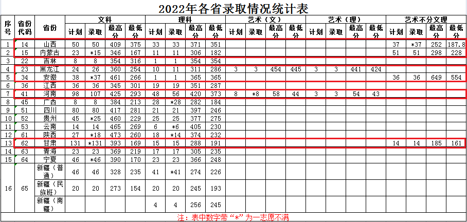 2023天津滨海职业学院艺术类录取分数线（含2021-2022历年）