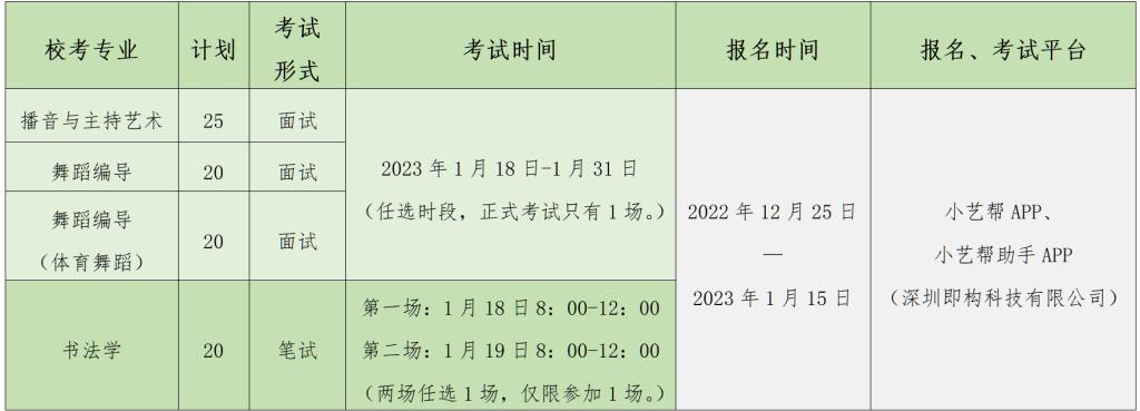 2023年南京师范大学泰州学院艺术类招生简章