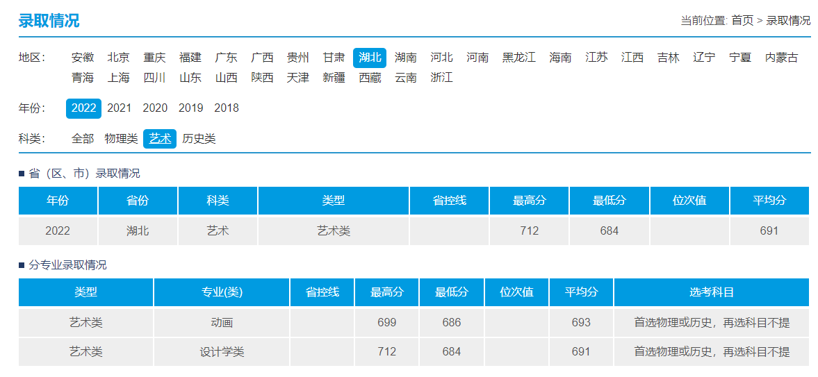 2022武汉理工大学艺术类录取分数线（含2020-2021历年）